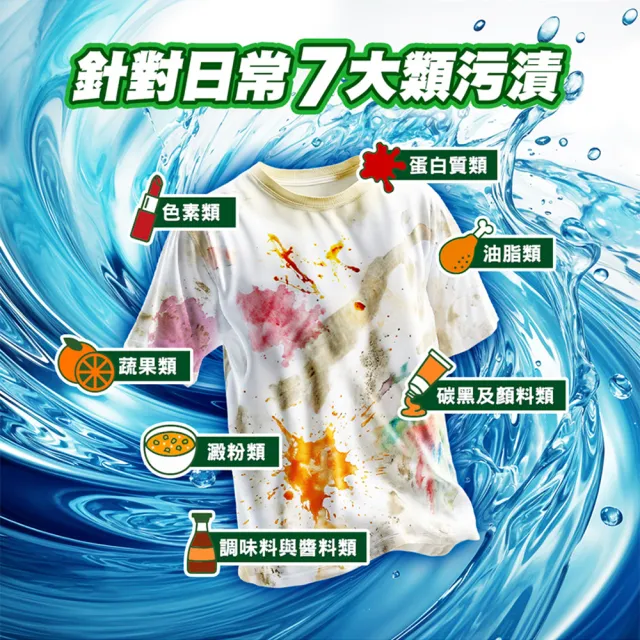 【Persil】洗衣精瓶裝1.4Lx1+洗衣精補充包1.5Lx1
