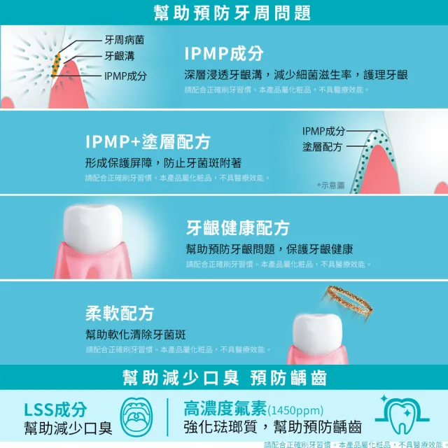 【LION 獅王】細潔浸透護齦EX牙膏-溫和草本/清涼薄荷(130gx6)