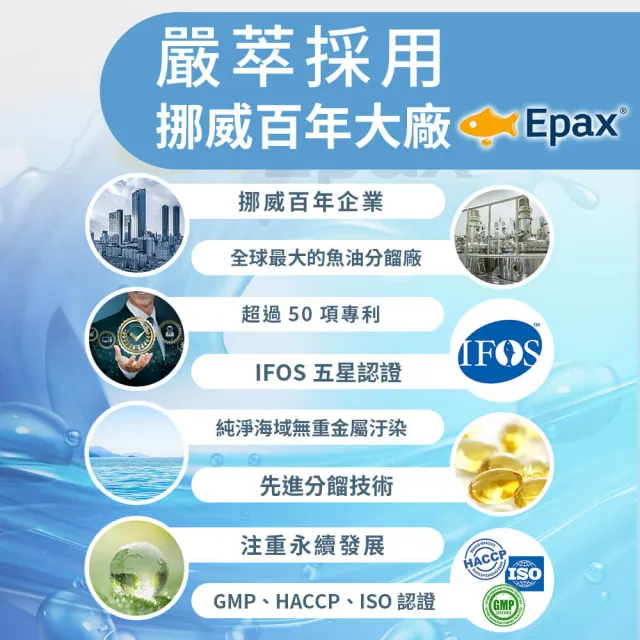 【嚴萃】挪威rTG高濃度95%魚油-1入組/共30粒(Omega3+EPA+DHA 超臨界萃取技術)