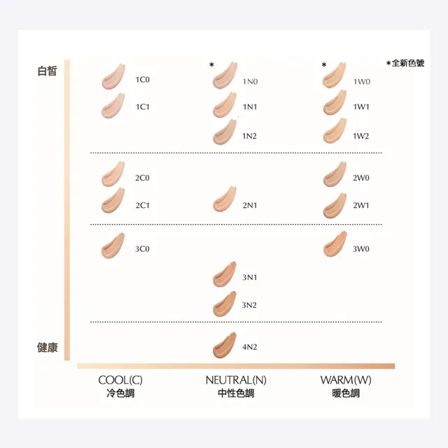 【Estee Lauder 雅詩蘭黛】粉持久完美持妝粉底SPF10/PA++30ml(粉底液/IU同款/防曬)