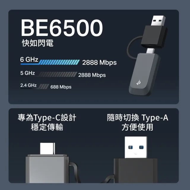 【TP-Link】Archer TBE400U BE6500 三頻 Wi-Fi 7 無線網卡 USB迷你網卡 WPA3