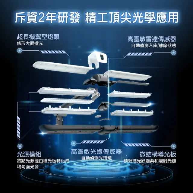 【PHILIPS 飛利浦照明】9290029071 A7 軒元智能LED全光譜護眼檯燈(PD058)