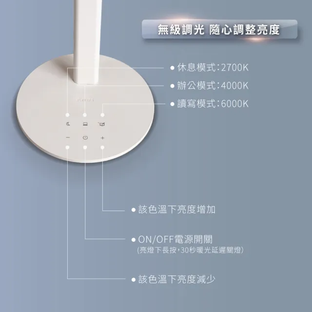 【PHILIPS 飛利浦照明】66239 品昊LED 全光譜護眼檯燈(PD049)