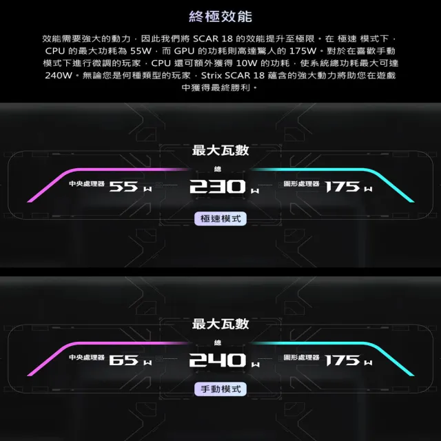 【ASUS 華碩】螢幕組★18吋 Ultra9 RTX5090電競筆電(G835LXG-0081A290HX-NBLM/Ultra 9-290HX/64G*2/4T/W11)