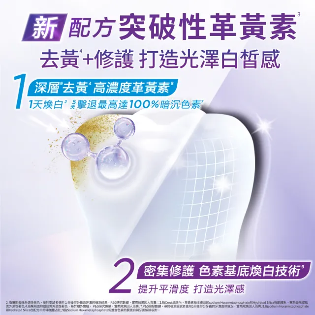 【Crest】極光白深層亮白 美白牙膏90g 3入 (日用極光小白管/夜用極光小紫管 任選)