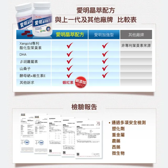 【Nutrimate 你滋美得】愛明晶萃葉黃素+蝦紅素雙效配方3入組(共90顆、護眼、酯化型、金盞花、維生素A)