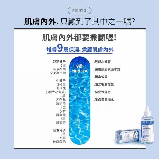 【WELLAGE 唯拉珠】玻尿酸藍瓶保濕精華100ml(3入組)