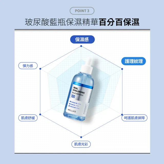 【WELLAGE 唯拉珠】玻尿酸藍瓶保濕精華100ml(3入組)