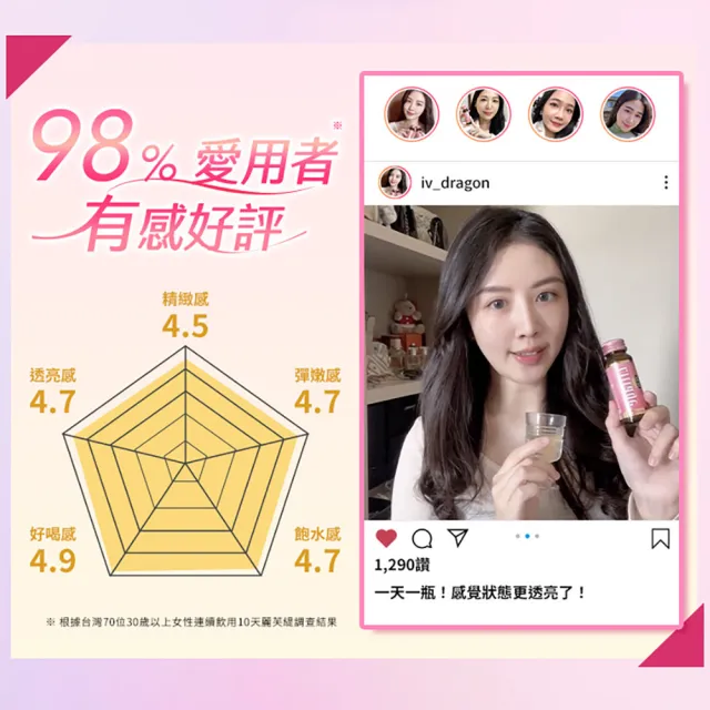 【Suntory 三得利】Liftage麗芙緹PG-EX 10瓶X5盒組(10天有感、蛋白聚醣、膠原蛋白)