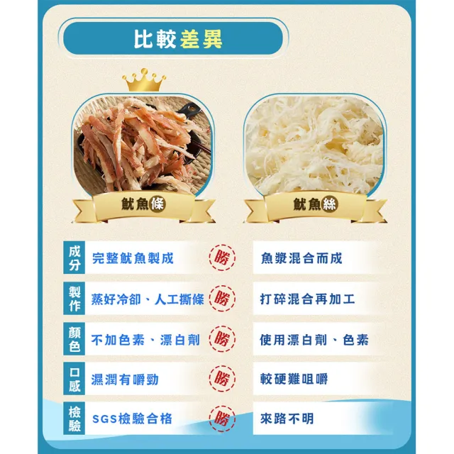 【Calamar】阿根廷100%手撕深海魷魚條禮盒/魷魚條100gx6包入(送禮/禮盒/新春/年節/送禮推薦/附調味粉)