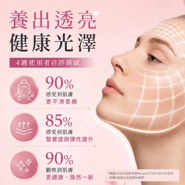 【REVUELE 瑞膚露】PDRN煥亮修護精華液30ml x1入