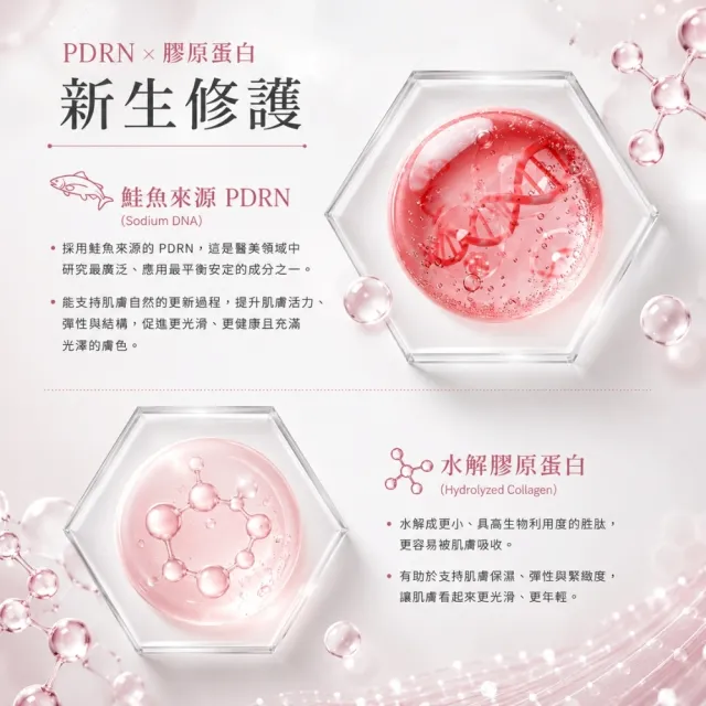 【REVUELE 瑞膚露】PDRN煥亮修護眼霜15ml x1入
