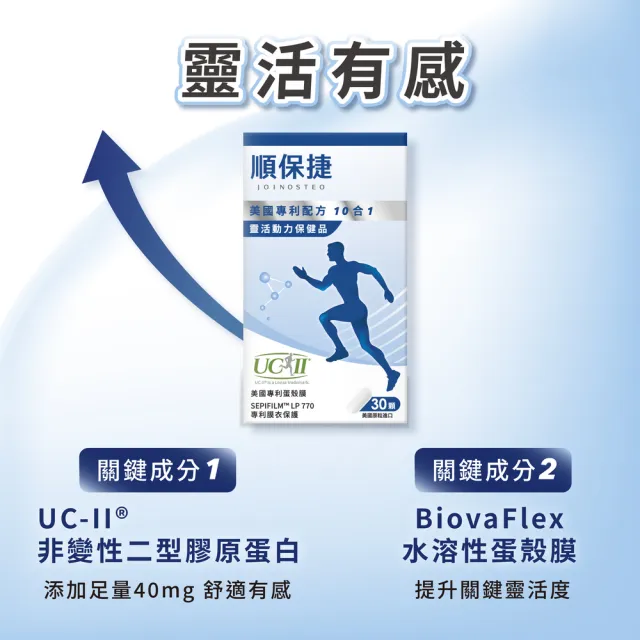 【JS 珠驤】順保捷膜衣錠2盒組(一盒30顆 10合1專利成分 專利UC-II 專利膜衣好吞嚥 靈活首選)