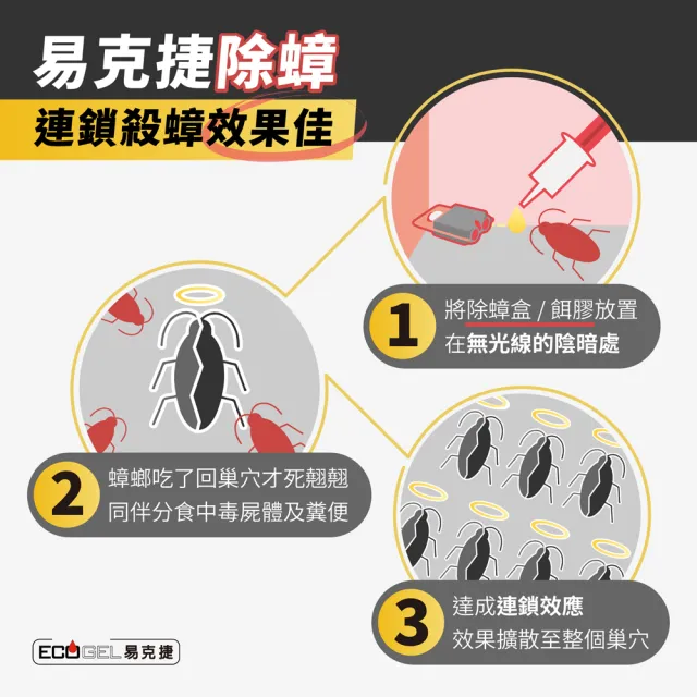 【ECOGEL 易克捷】歐洲原裝除蟑/除蟻餌膠10公克x1入任選(含苦味劑防誤食 蟑螂藥螞蟻藥)