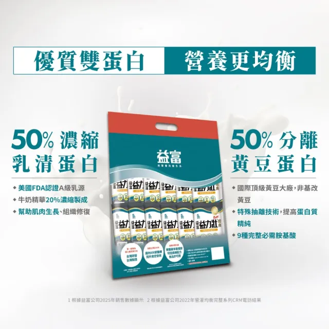 【益富】益力壯Plus經典 均衡營養完整配方 方便包 57g*24入*4袋(乳清蛋白+黃豆蛋白 流質或管灌飲食者適用)