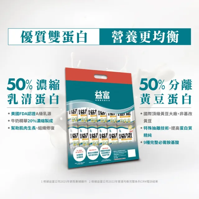 【益富】益力壯Plus 營養均衡配方 方便包 58g*24入*4袋(乳清蛋白+黃豆蛋白)