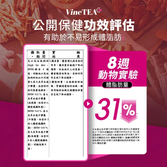 【EatBLISS 益比喜】健字號 善又美草本複方膠囊3入組(30粒/盒 國家核准不易形成體脂肪)