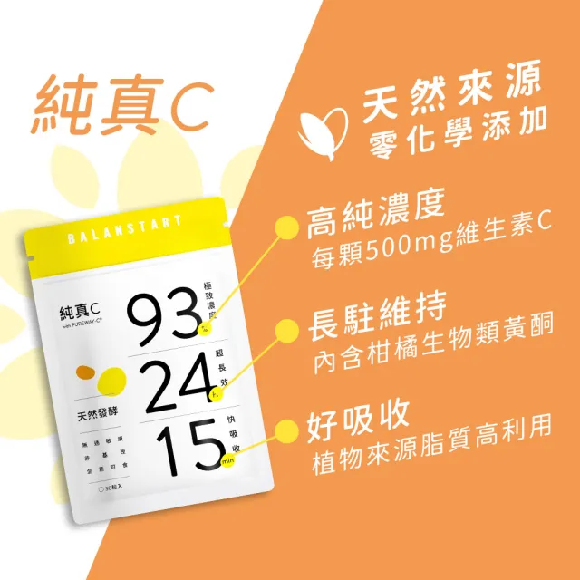 【人可和】純真C(4入組)-24H天然維他命C｜頂標濃度長續航型+15分快吸收｜永豐集團