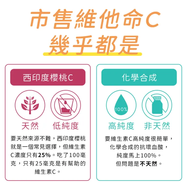【人可和】純真C(4入組)-24H天然維他命C｜頂標濃度長續航型+15分快吸收｜永豐集團