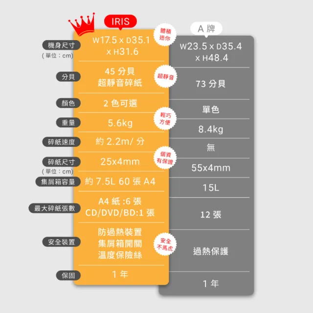 【IRIS 官方直營】超靜音極細保密碎紙機 P6-HCS/C6-HCS(短碎狀 4色可選)