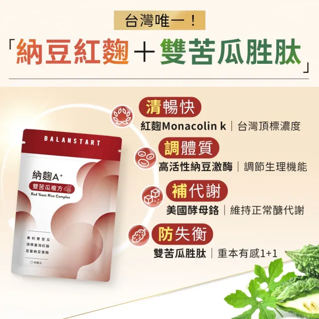 【人可和】納麴-A+雙苦瓜升級複方台灣紅麴+2000FU納豆激酶+獨家雙苦瓜胜肽 維持醣代謝｜永豐集團