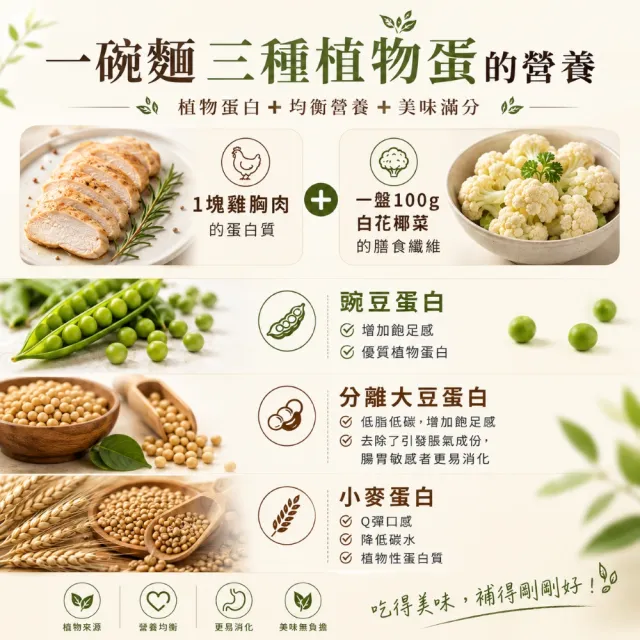 【蘇伯】高蛋白機能麵80g X12包  植物蛋白 減鹽 快煮麵 無醬料