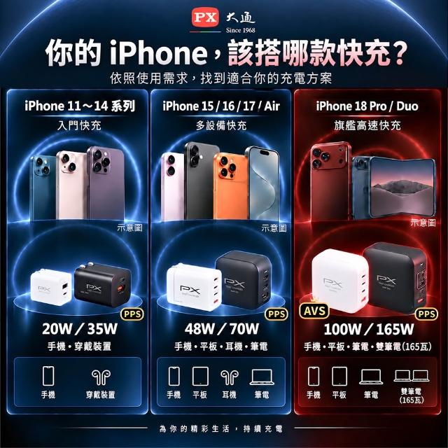 【PX 大通】送充電線165w瓦 充電頭iphone三星氮化鎵充電器usb蘋果type c 快充頭 100w筆電140w(UCP-165CB/W)