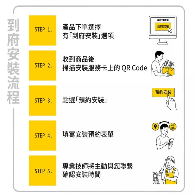 【LOOKING 錄得清】ZUMOJI 到府安裝卡 技師專業安裝(完整售服與保固)