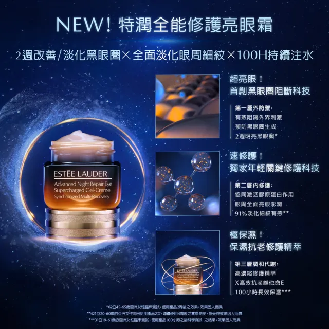 【Estee Lauder 雅詩蘭黛】特潤全能修護亮眼霜15ml(全方位擊退黑眼圈細紋/週年慶限定組)