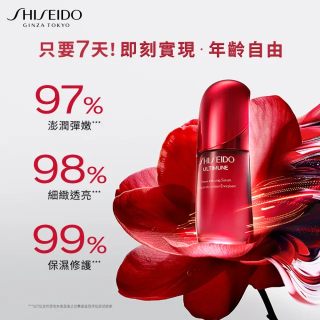 【SHISEIDO 資生堂國際櫃】小紅瓶50mL+百優乳霜50mL(小紅瓶/精華液/保濕/乳霜/晚霜/抗老)