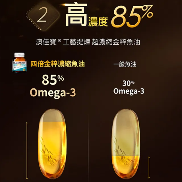 【BLACKMORES 澳佳寶】四倍金粹濃縮深海魚油 3入組(共90顆 孫語霙營養師代言 Omega-3 高濃度85％ rTG型態)
