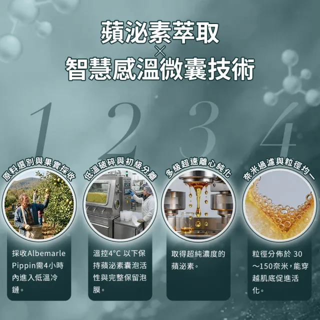 Bonnie House植泌養膚抗老緊緻名媛組