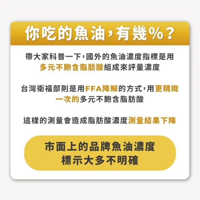 【藥師健生活】EPA70高純度魚油 3盒(90粒/盒 100% 阿拉斯加鱈魚  Omega-3 濃度84% 新鮮萃取高純度)