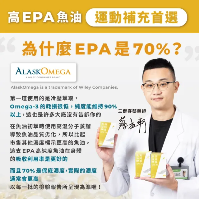 【藥師健生活】EPA70高純度魚油 4盒(90粒/盒 100% 阿拉斯加鱈魚  Omega-3 濃度84% 新鮮萃取高純度)
