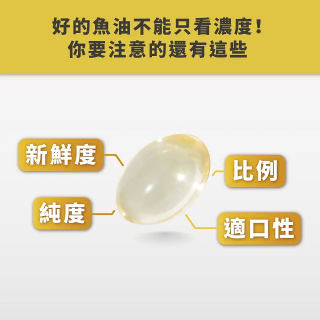 【藥師健生活】EPA70高純度魚油 4盒(90粒/盒 100% 阿拉斯加鱈魚  Omega-3 濃度84% 新鮮萃取高純度)