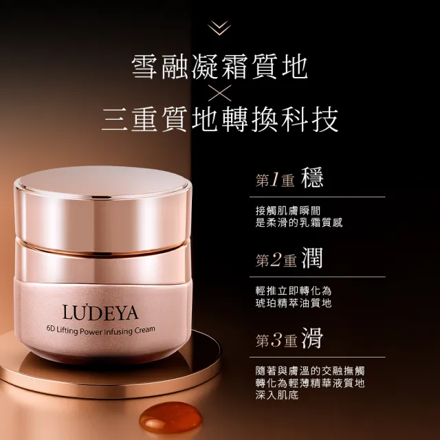 【LUDEYA】(爆殺必買)買1送1★超緊緻微臻琥珀霜50gX2入組  (抗老/乳霜/保濕)