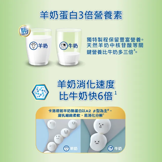 【Karihome 卡洛塔妮】高鈣羊奶粉800gX2罐(冰沖/好吸收/好消化/MCT/CLA/優蛋白/高鈣/全家營養/100%生乳)