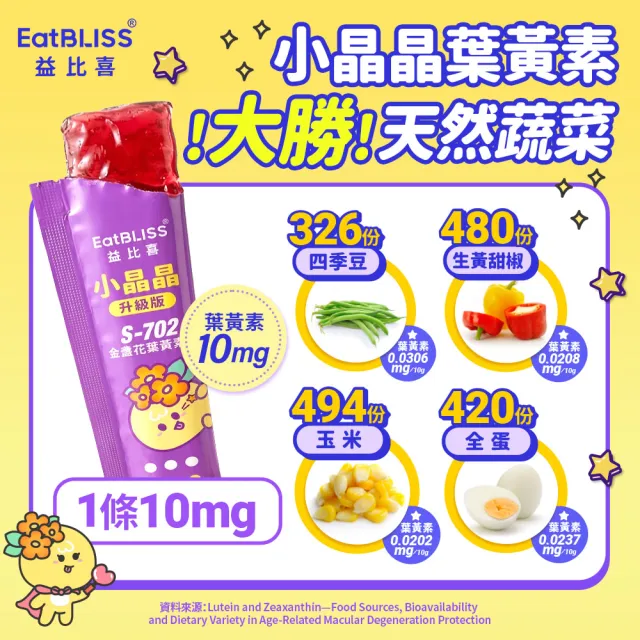 【EatBLISS 益比喜】買1送1★小晶晶金盞花葉黃素凍升級版-葡萄口味(游離型 山桑子 兒童葉黃素 .花青素)