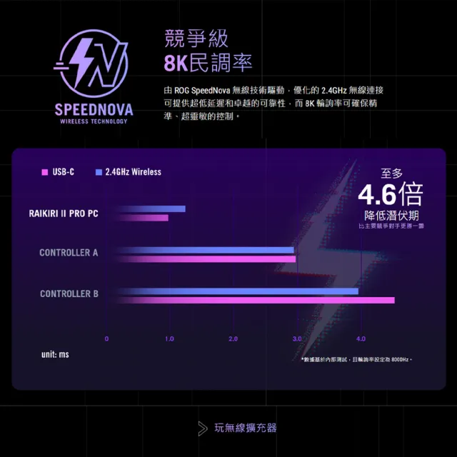 【ASUS 華碩】ROG Raikiri II Pro PC Controller 無線控制器/手把(黑/白)(GTA適用)