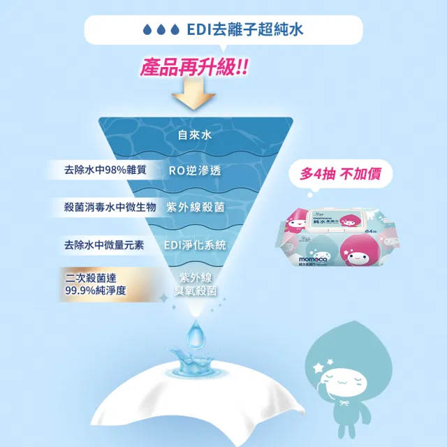 【朵舒】momocoX虎姑婆和他的朋友 加蓋純水柔濕巾(80抽/84抽/24包/箱/mo選/台灣製)