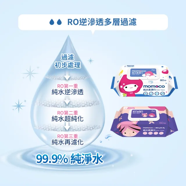 【朵舒】momocoX虎姑婆和他的朋友 加蓋純水柔濕巾(80抽/84抽/24包/箱/mo選/台灣製)