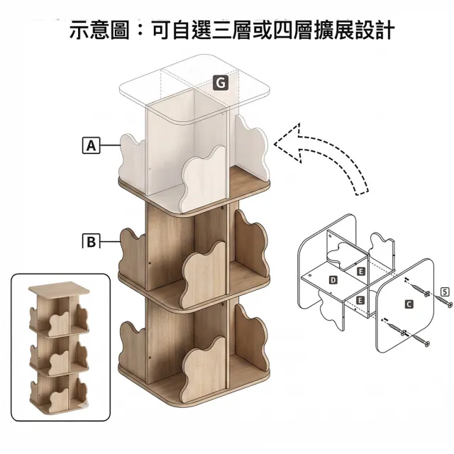 【BELLAEVEN】360度旋轉兒童書櫃 雲朵造型書櫃-第四層 擴充疊加模組