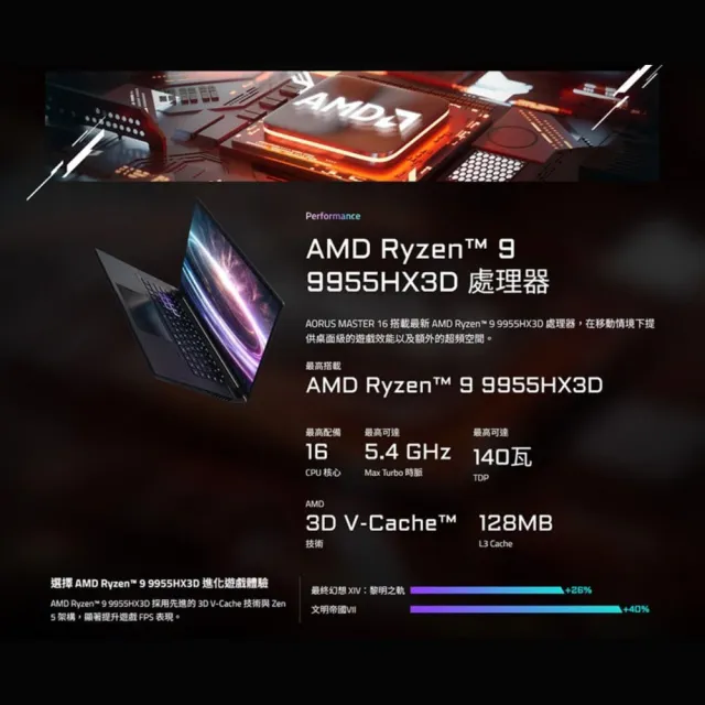 【GIGABYTE 技嘉】16吋Ryzen9 8940HX RTX5070Ti電競筆電(AORUS MASTER 16 8XJJ4TWE94SH/16G/1TB/W11/OLED)