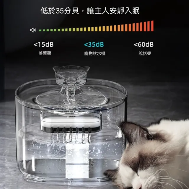 【Quality 聚家】貓咪自動循環飲水機 活水過濾器 智能餵水器 寵物飲水器 静音貓咪飲水器（兩種出水模式）