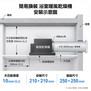 【CAESAR 凱撒衛浴】簡易換裝 浴室暖風乾燥機 DF270VFD (含基本安裝 / 變頻馬達 / 無線遙控)