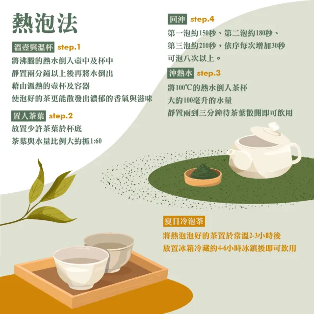 【名池茶業】國際禮品高山烏龍茶葉3種任選(共2.25斤;清香款/濃香款/輕烘焙)