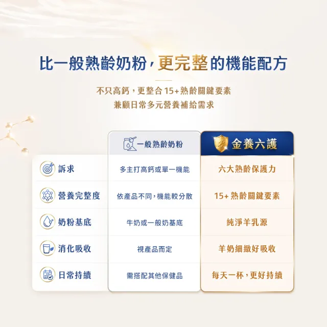 【Karihome 卡洛塔妮】金養六護羊奶粉 700gx5罐 (好消化吸收 關鍵六護配方 高鈣保護骨骼)