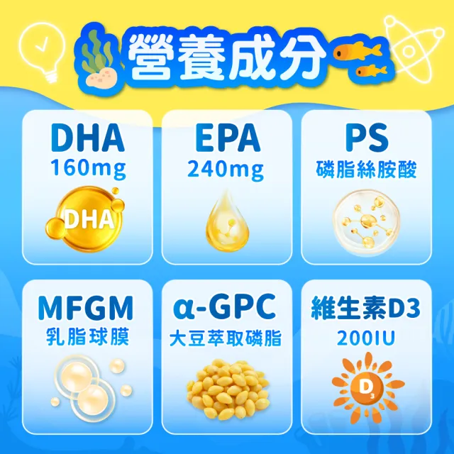 【GoodDoctor 元恆大生醫】聰護力兒童魚油+聰倍高成長錠｜魚油2盒＋成長碇2盒＋送聰倍高1盒