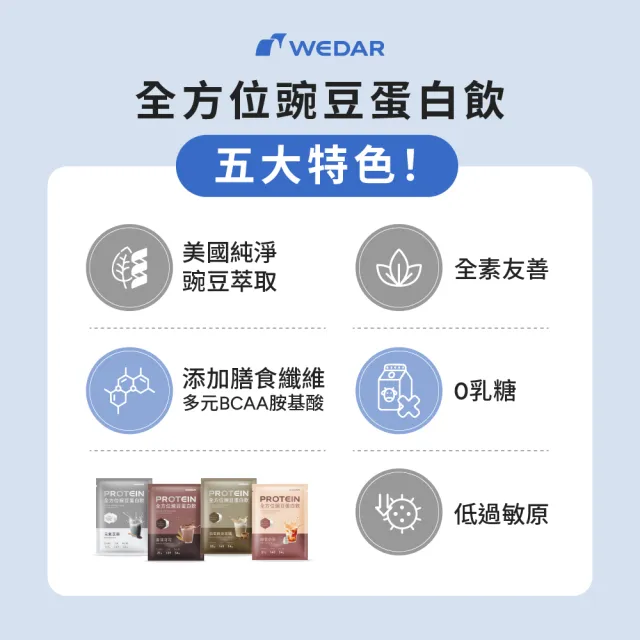 【Wedar 薇達】全方位豌豆蛋白飲 30包 任一口味(小禎代言推薦.素食高蛋白.BCAA.胺基酸.膳食纖維)