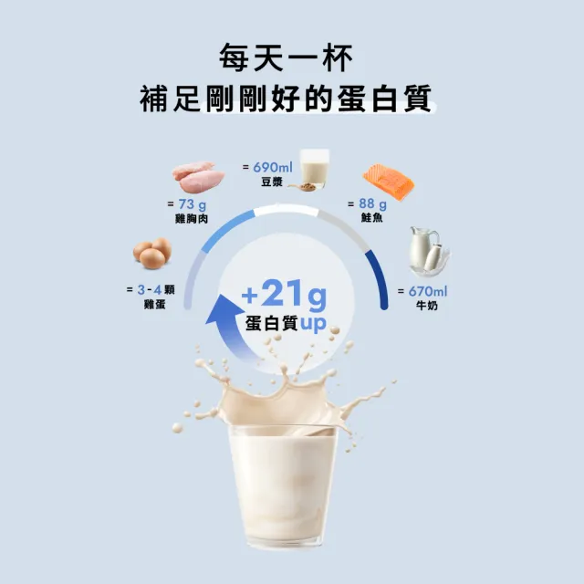 【Wedar 薇達】全方位豌豆蛋白飲 60包 任二口味(小禎代言.素食.BCAA.胺基酸.膳食纖維)